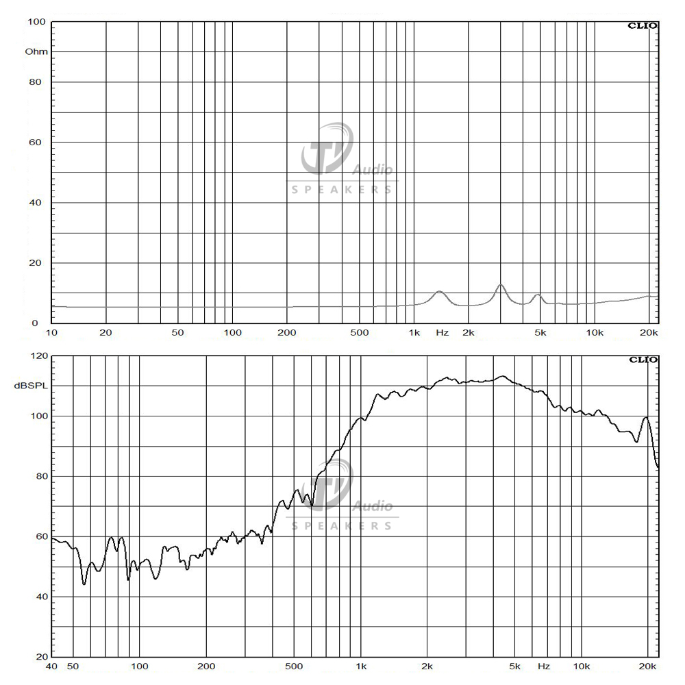 jbl3805 frequency response