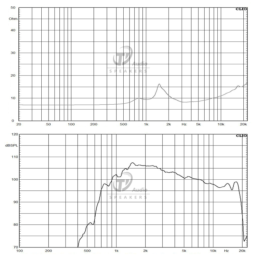 DE160-2 frequency response