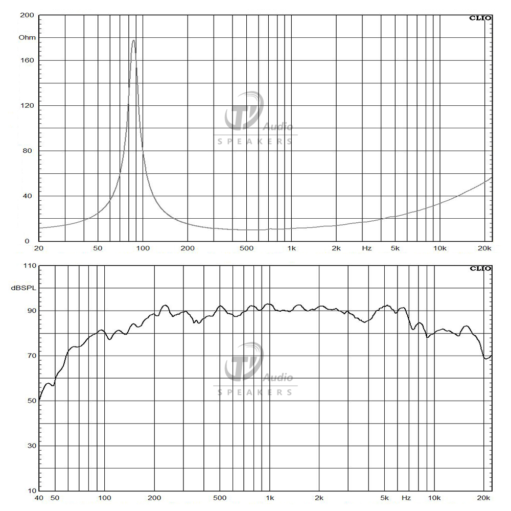 5SV38-16 frequency response