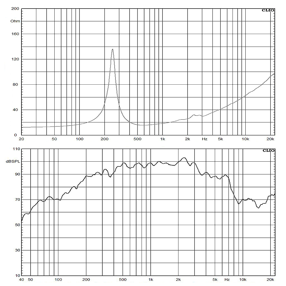 8DBM64-16 frequency response