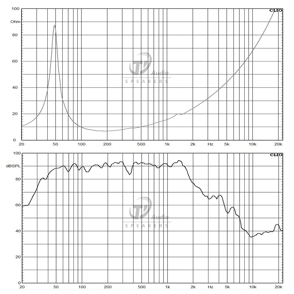12TBX100-8 frequency response