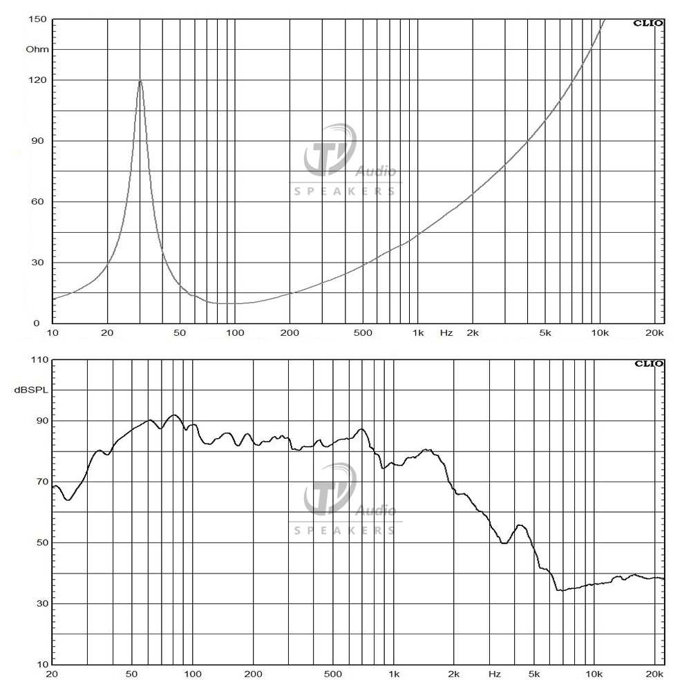 W12L015-8 frequency response
