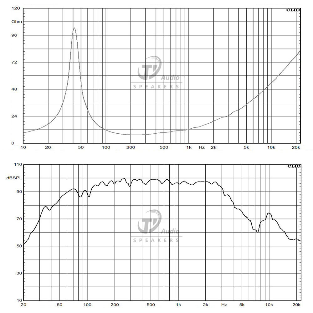 15FW76-8 frequency response