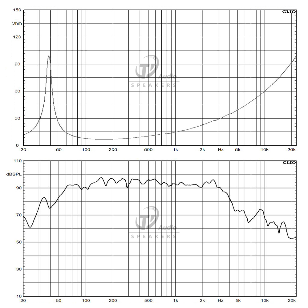 W15L021 frequency response