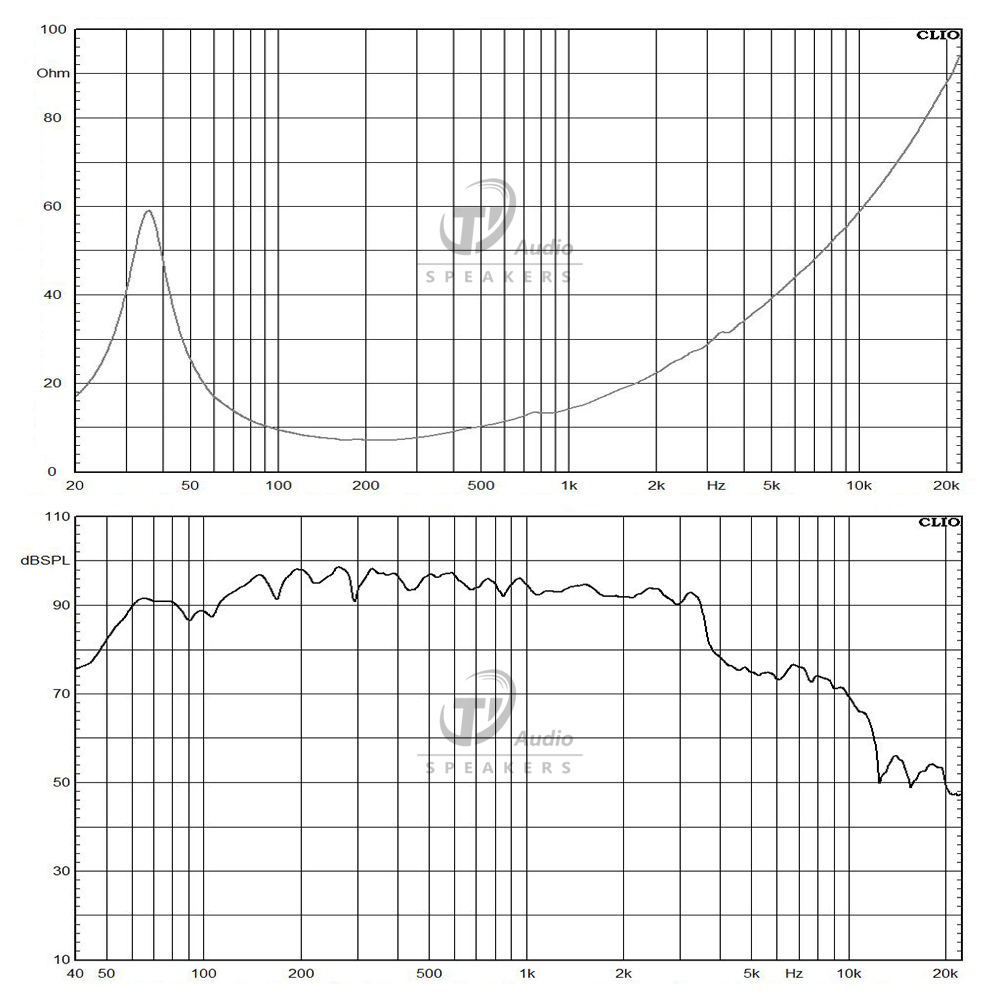 2265H-8 frequency response