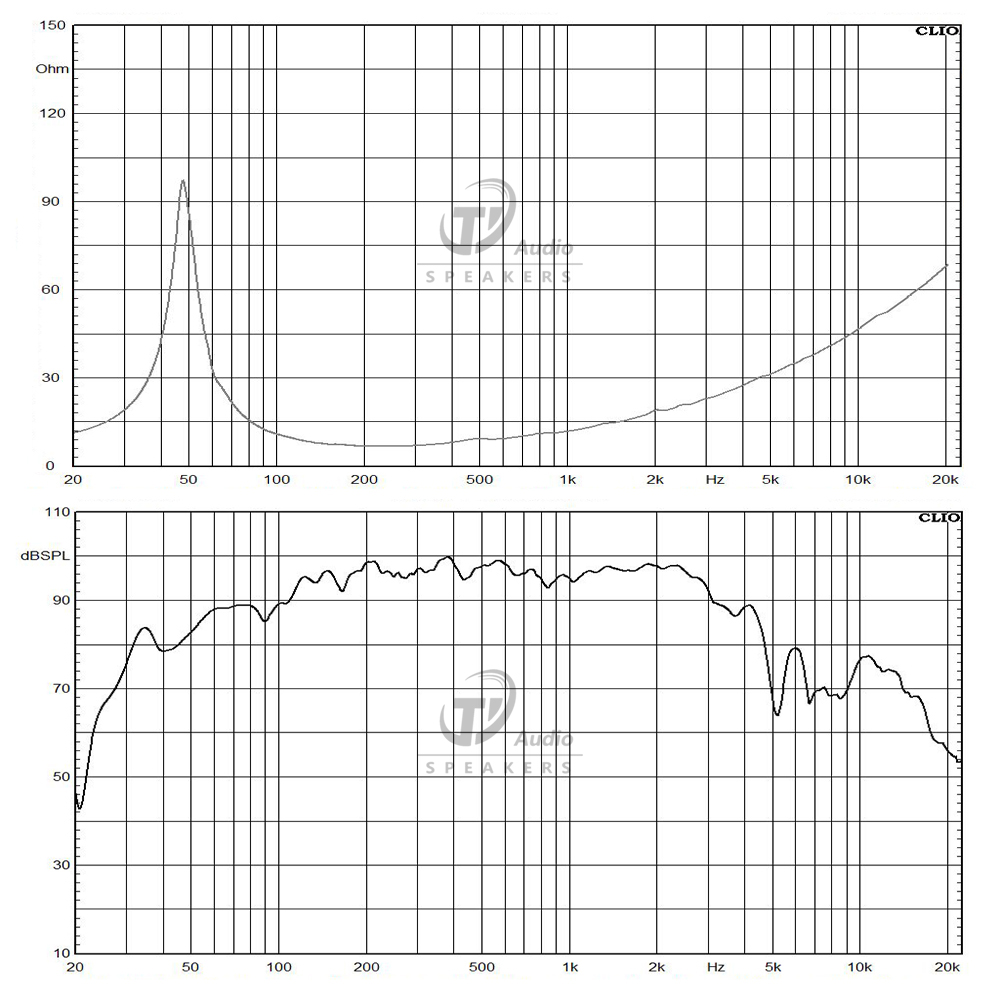 15XD100-8 frequency response
