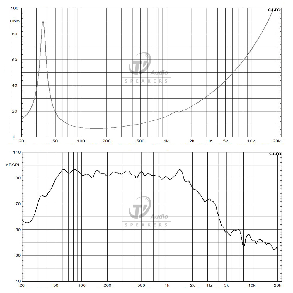 15TBX100 frequency response