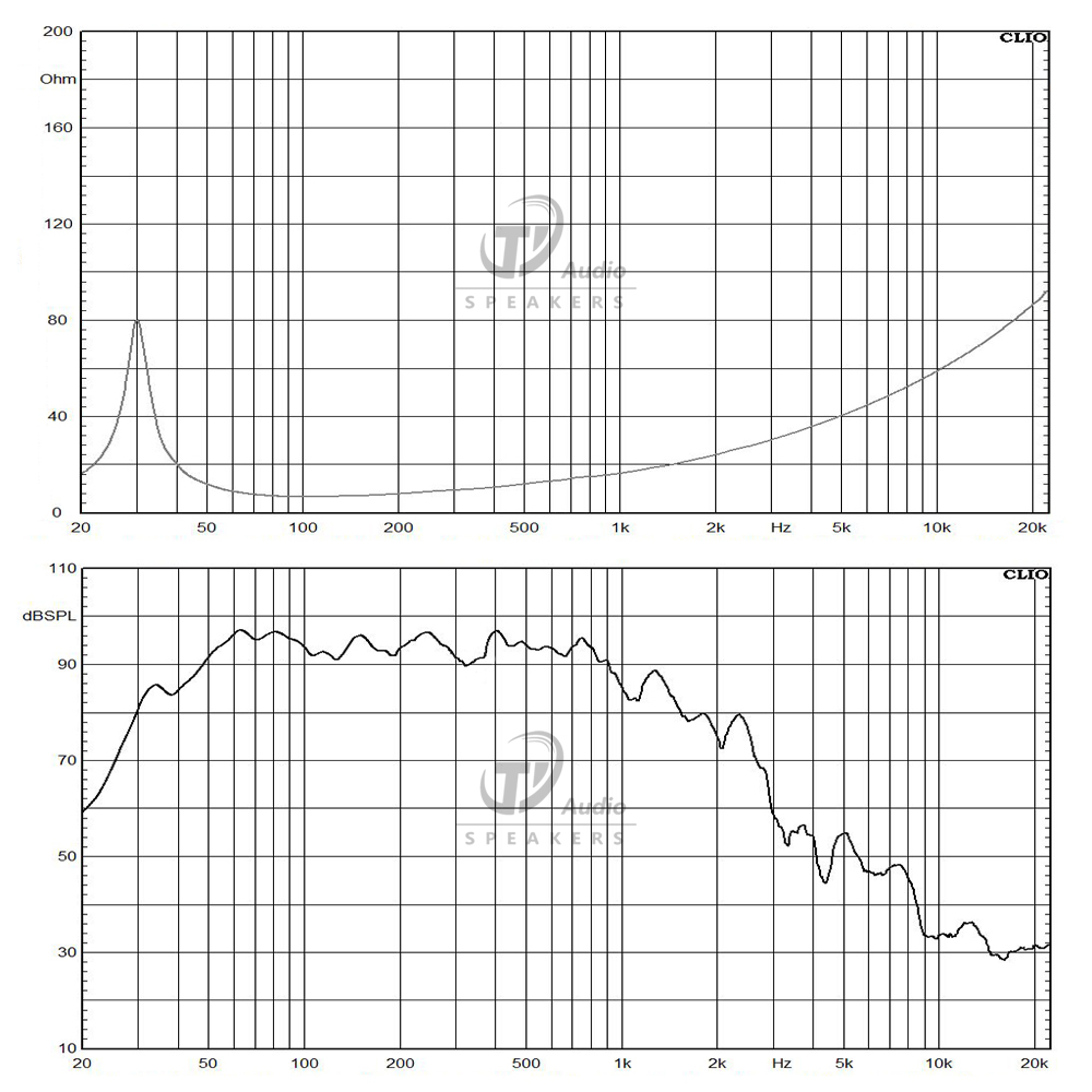 LF18N408 frequency response