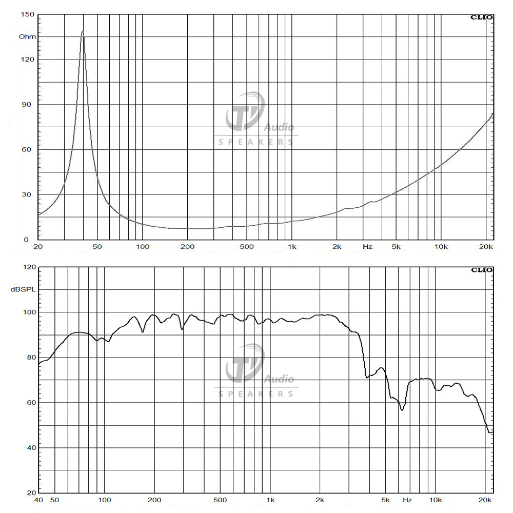 15NW76-8 frequency response