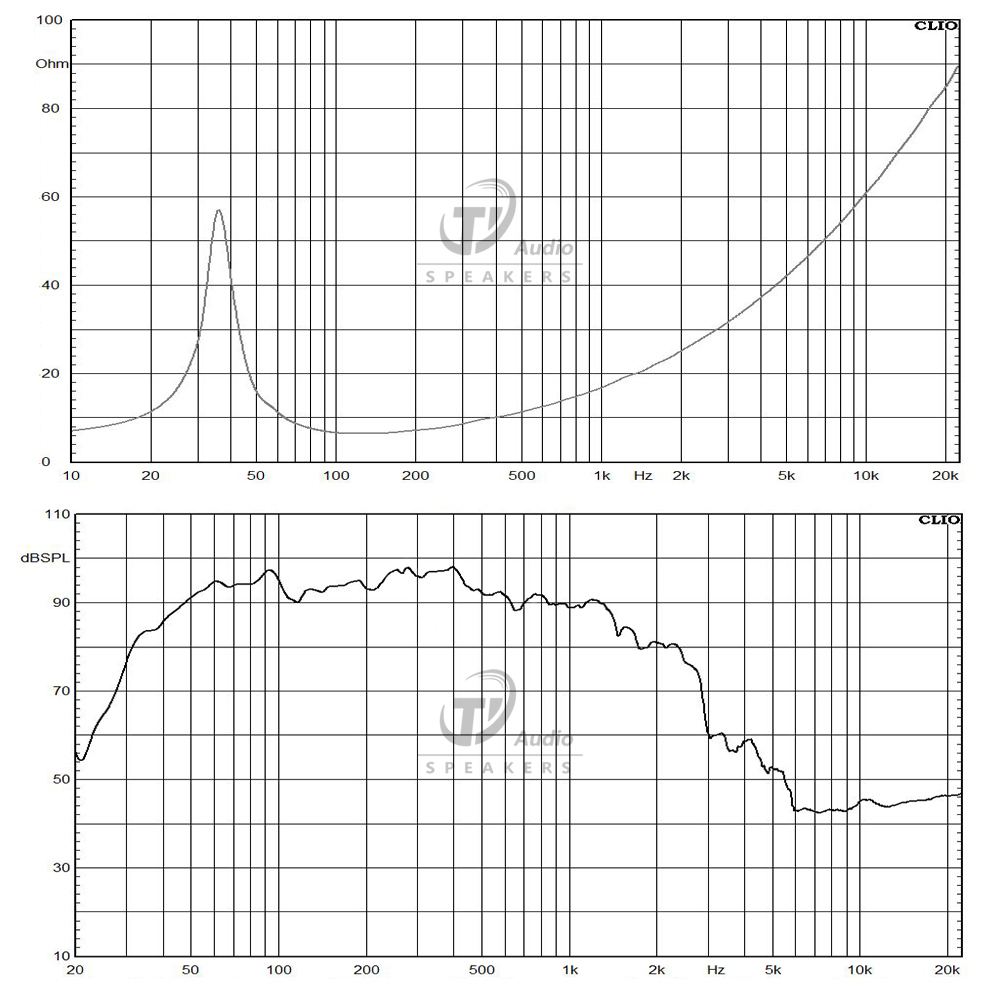 18TLW3000-8 frequency response