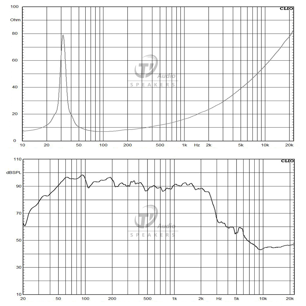 2106N-8 frequency response
