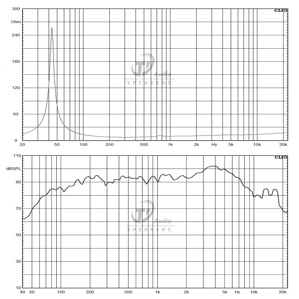 W08L007-8 frequency response
