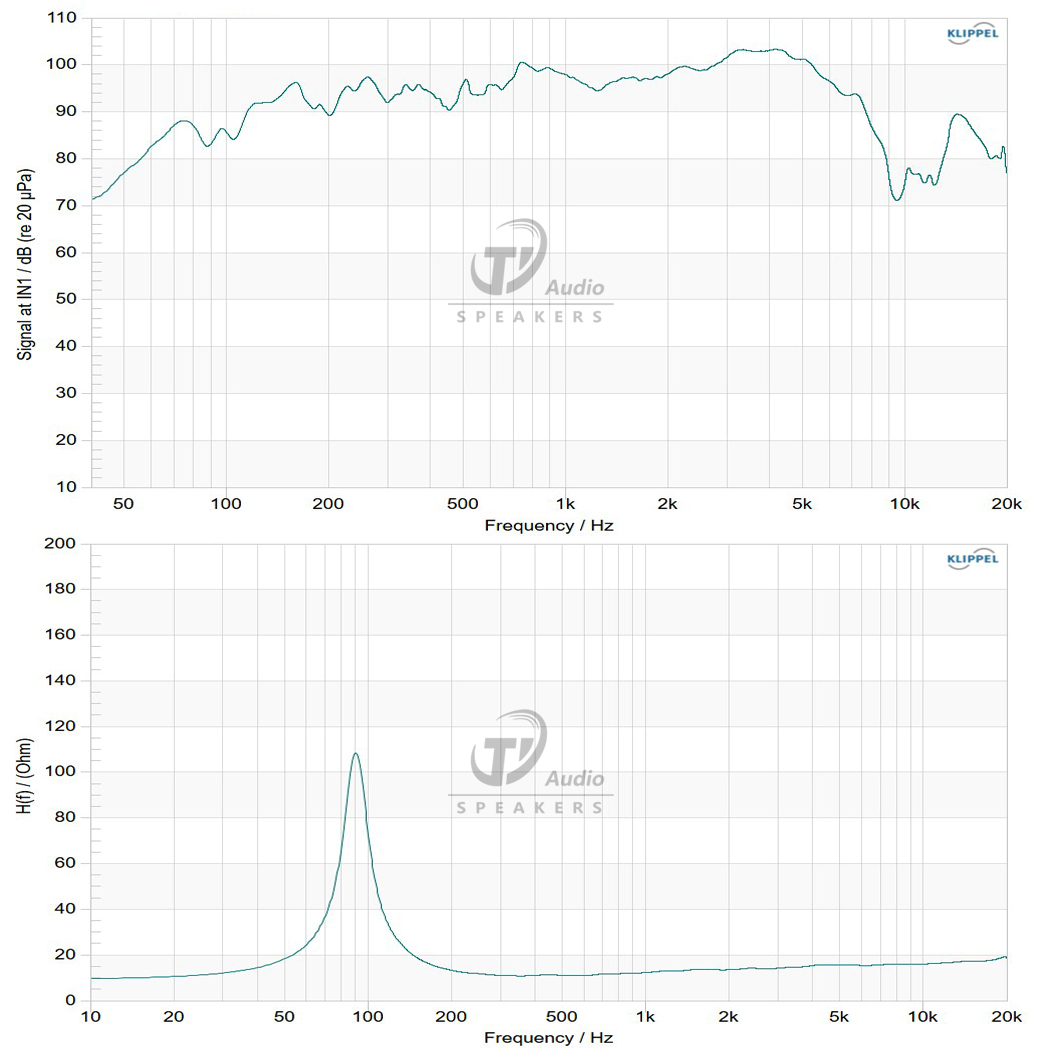 W08N006-16C frequency response
