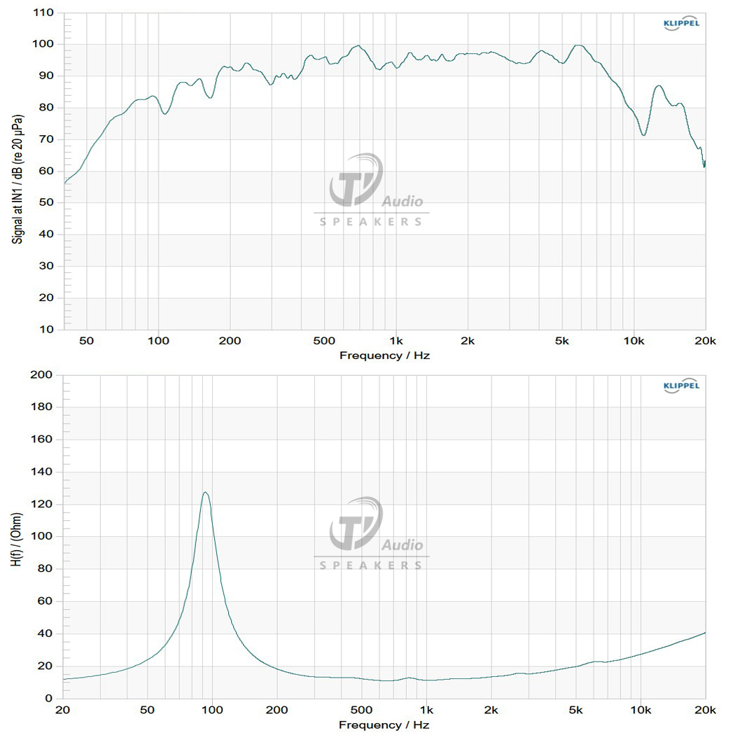 6HDL50A-16 frequency response