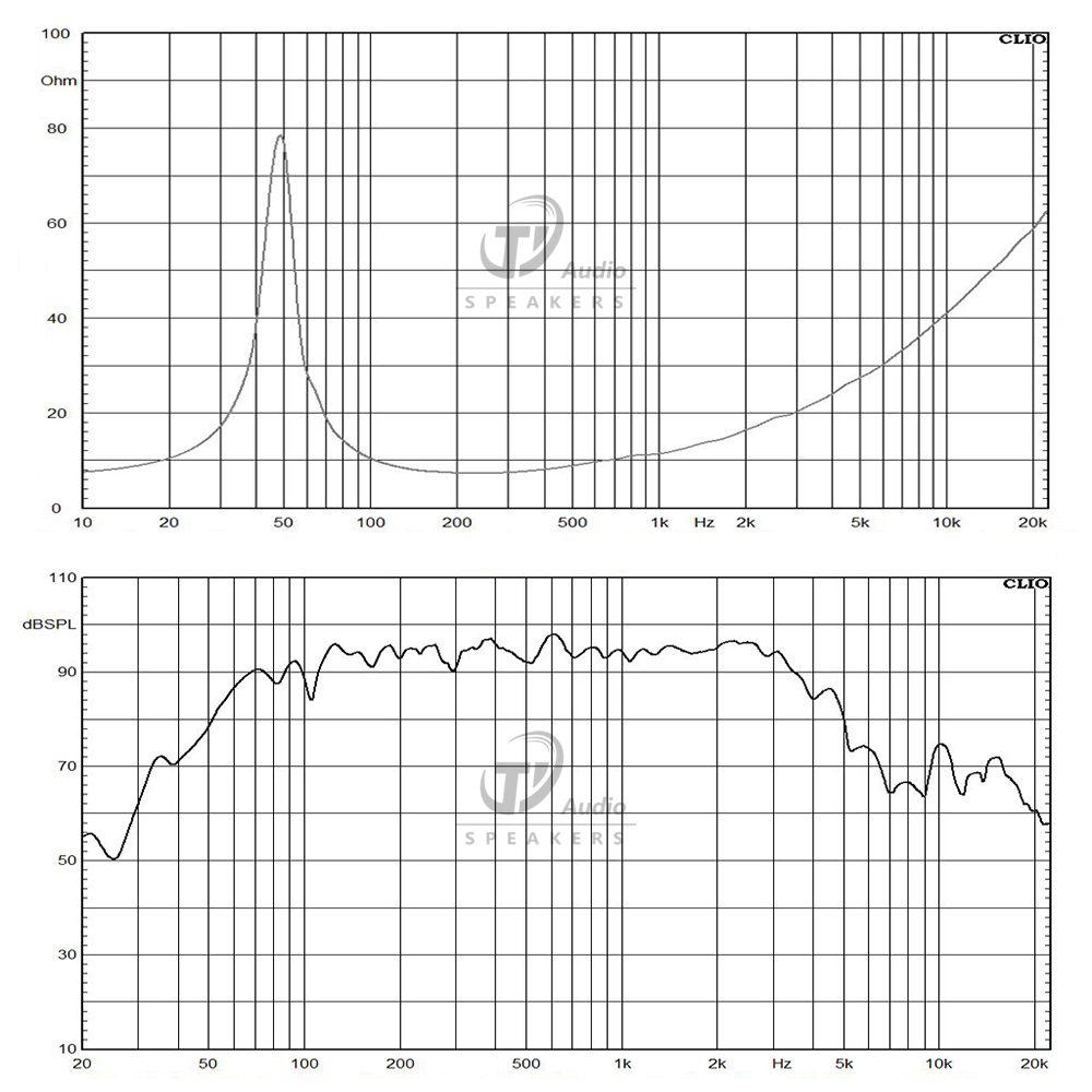 W12L013-8 frequency response