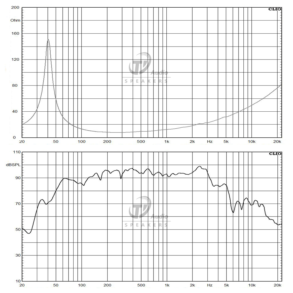 12NW76-8 frequency response