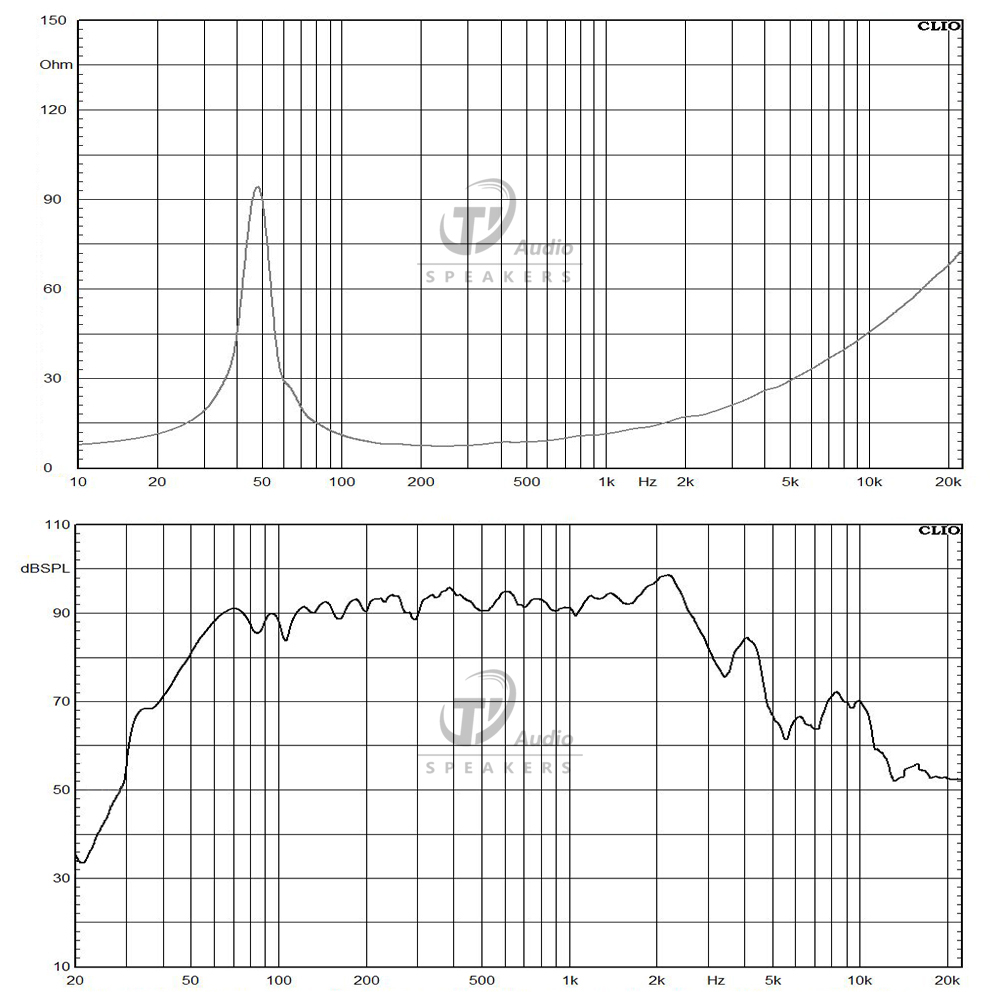 1235N-8 frequency response