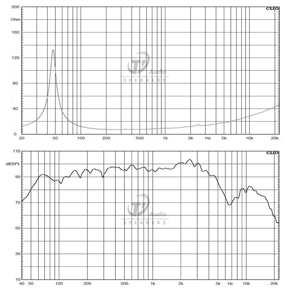 W12N036-8 frequency response