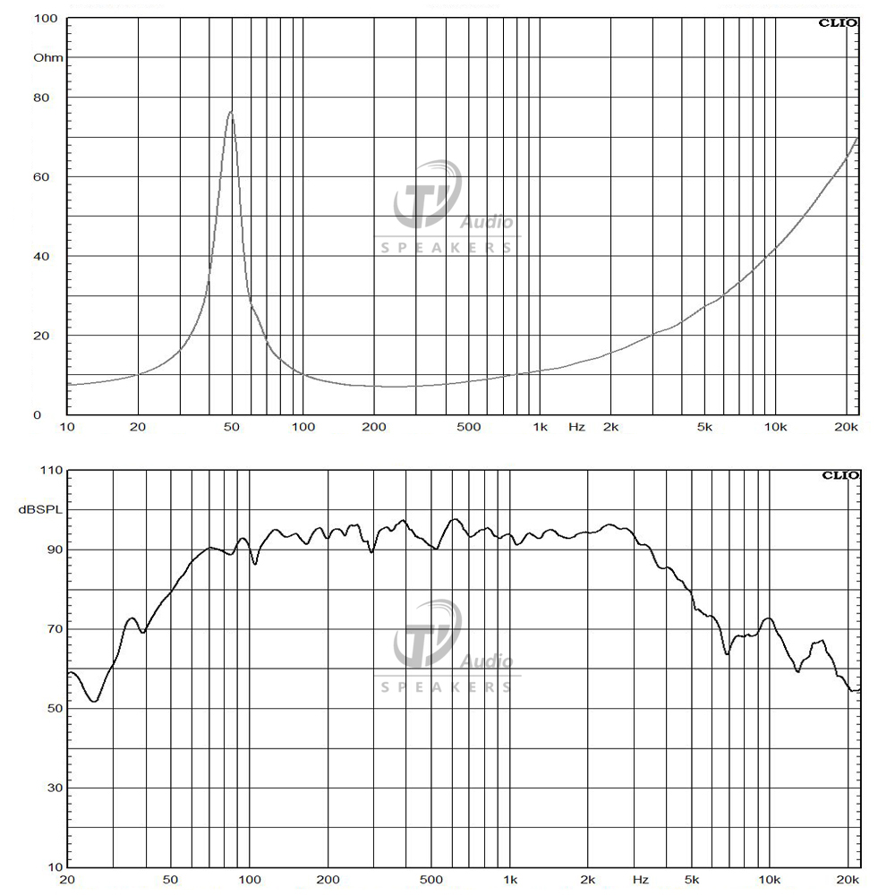W12L067-8 frequency response
