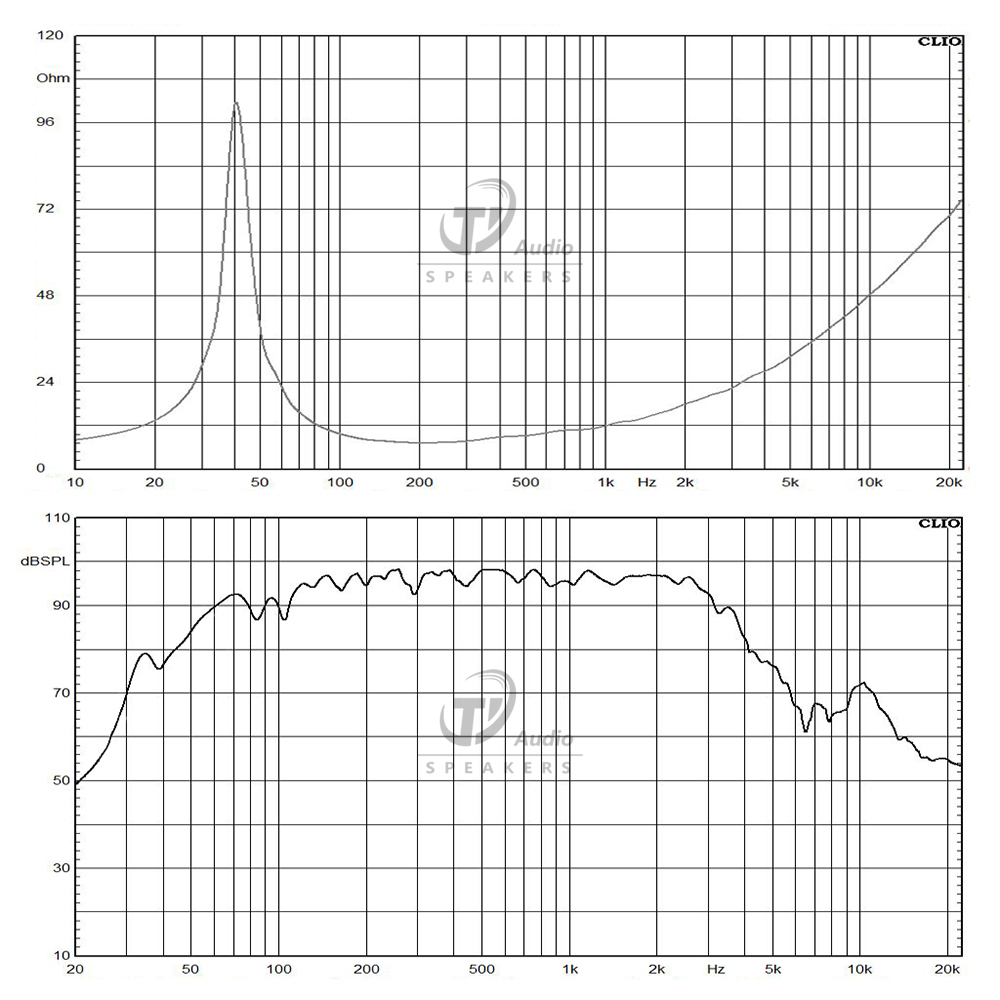 15FL76-8 frequency response