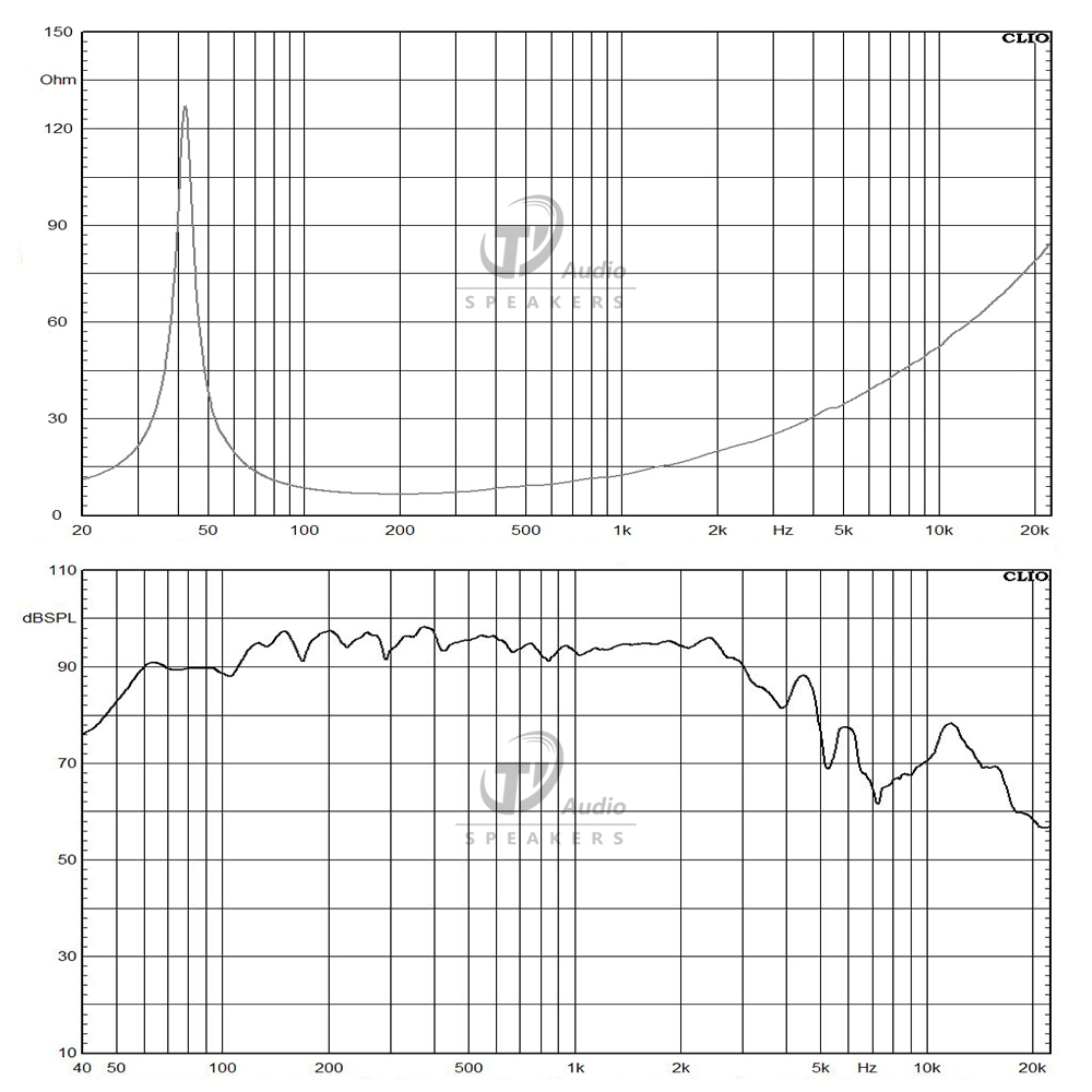 15WD100-frequency-response