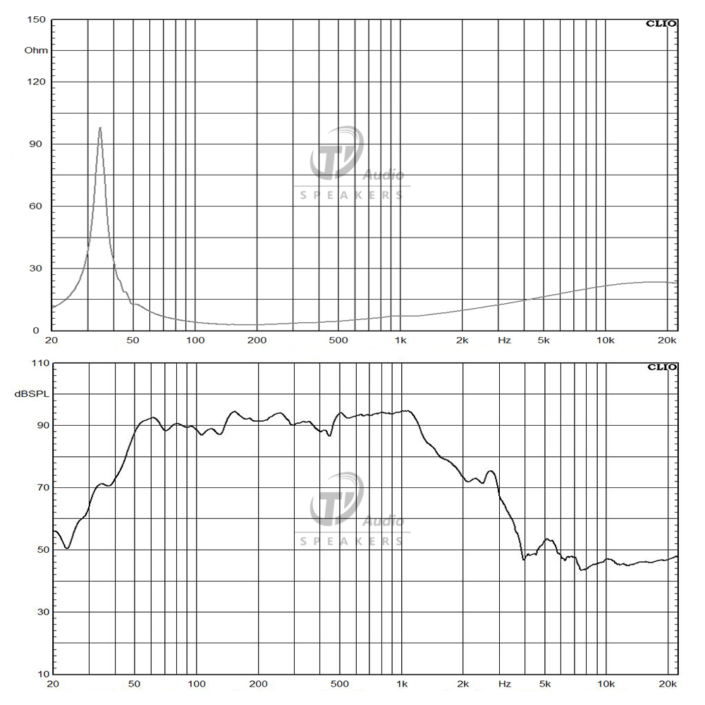 15IPAL-2 frequency response