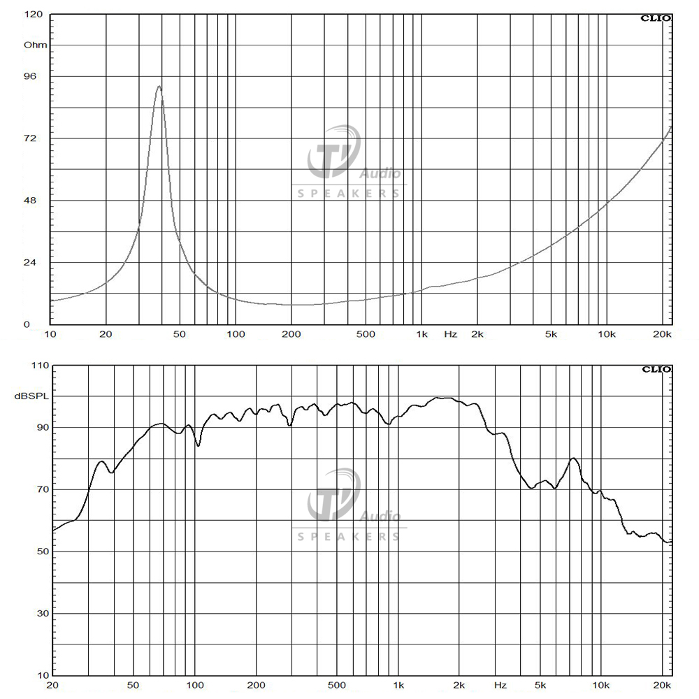 1537N-8 frequency response