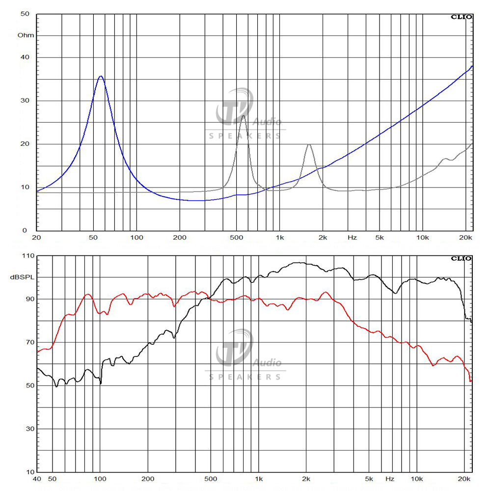 10FCX64G-8 frequency response