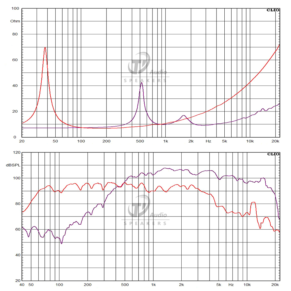 15FCX76-8D frequency response