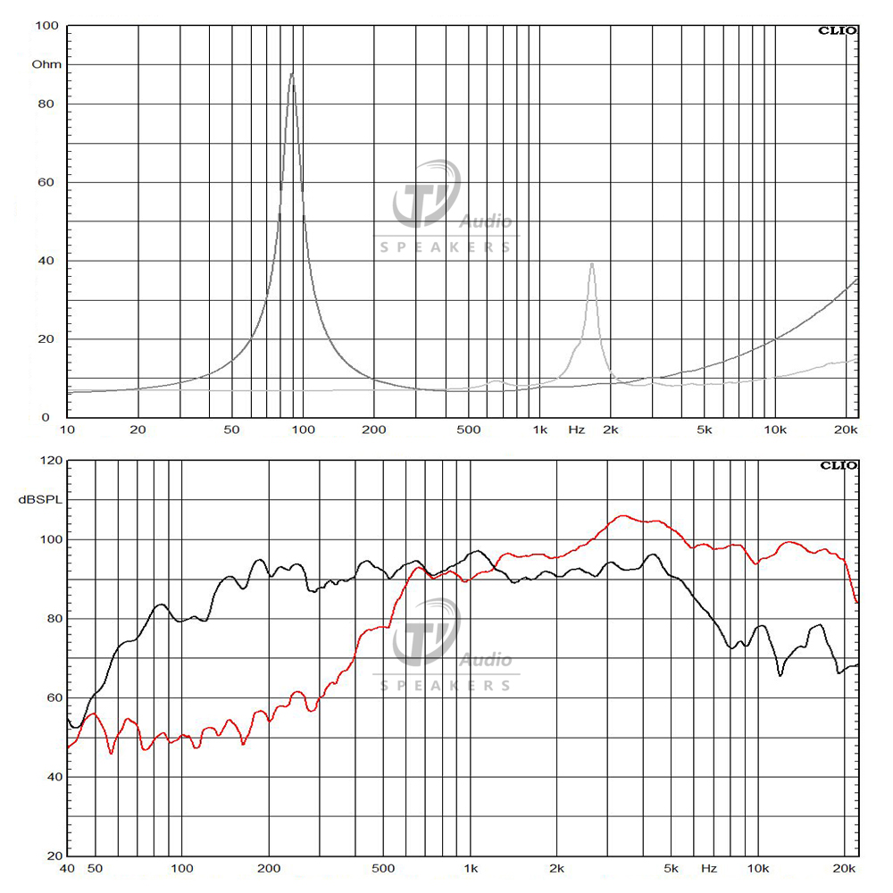 CX0603+DE12-8 frequency response