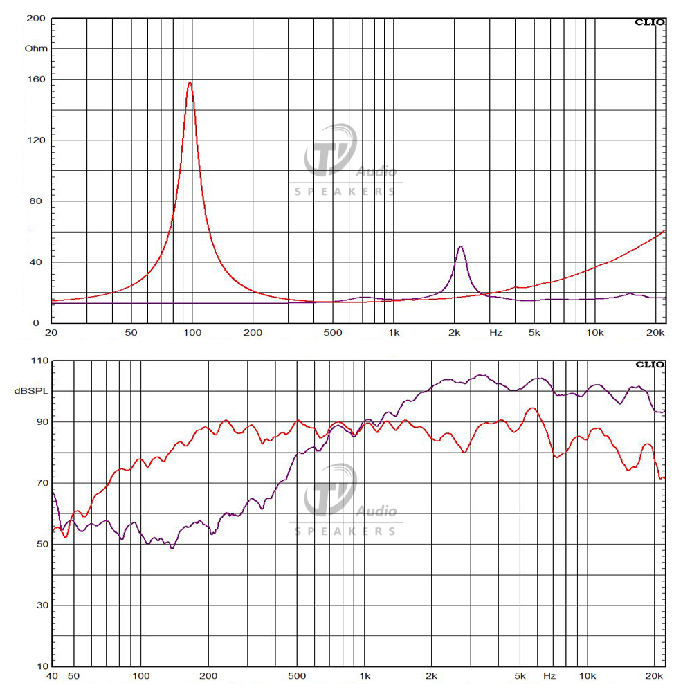 5FCX44+DE400(16H) frequency response