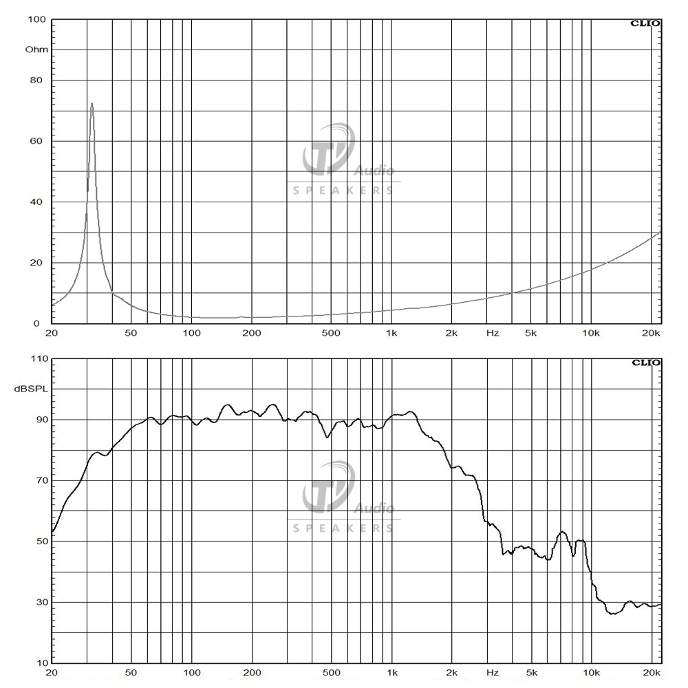21IPAL152-1C frequency response