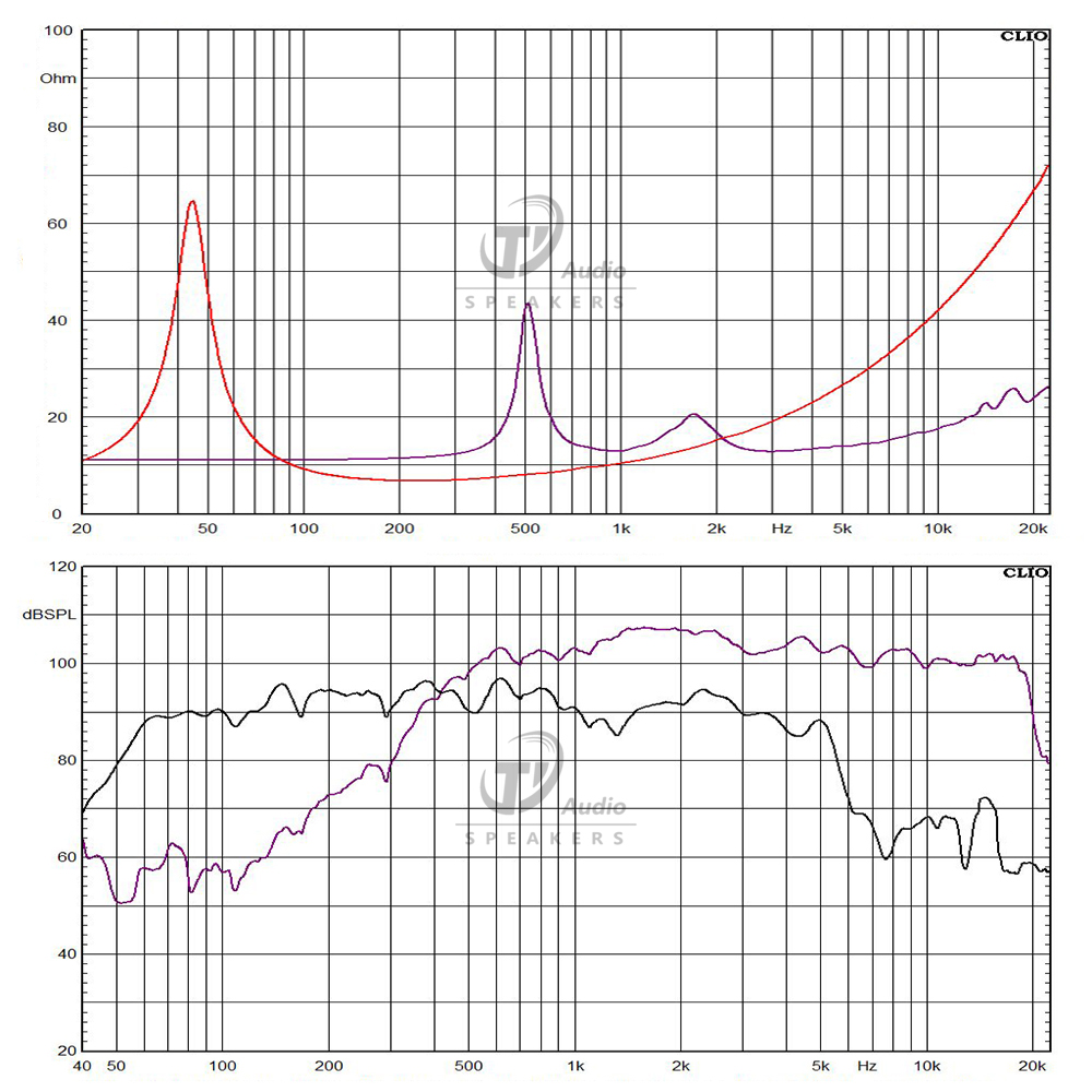 12FCX76-8Q frequency response