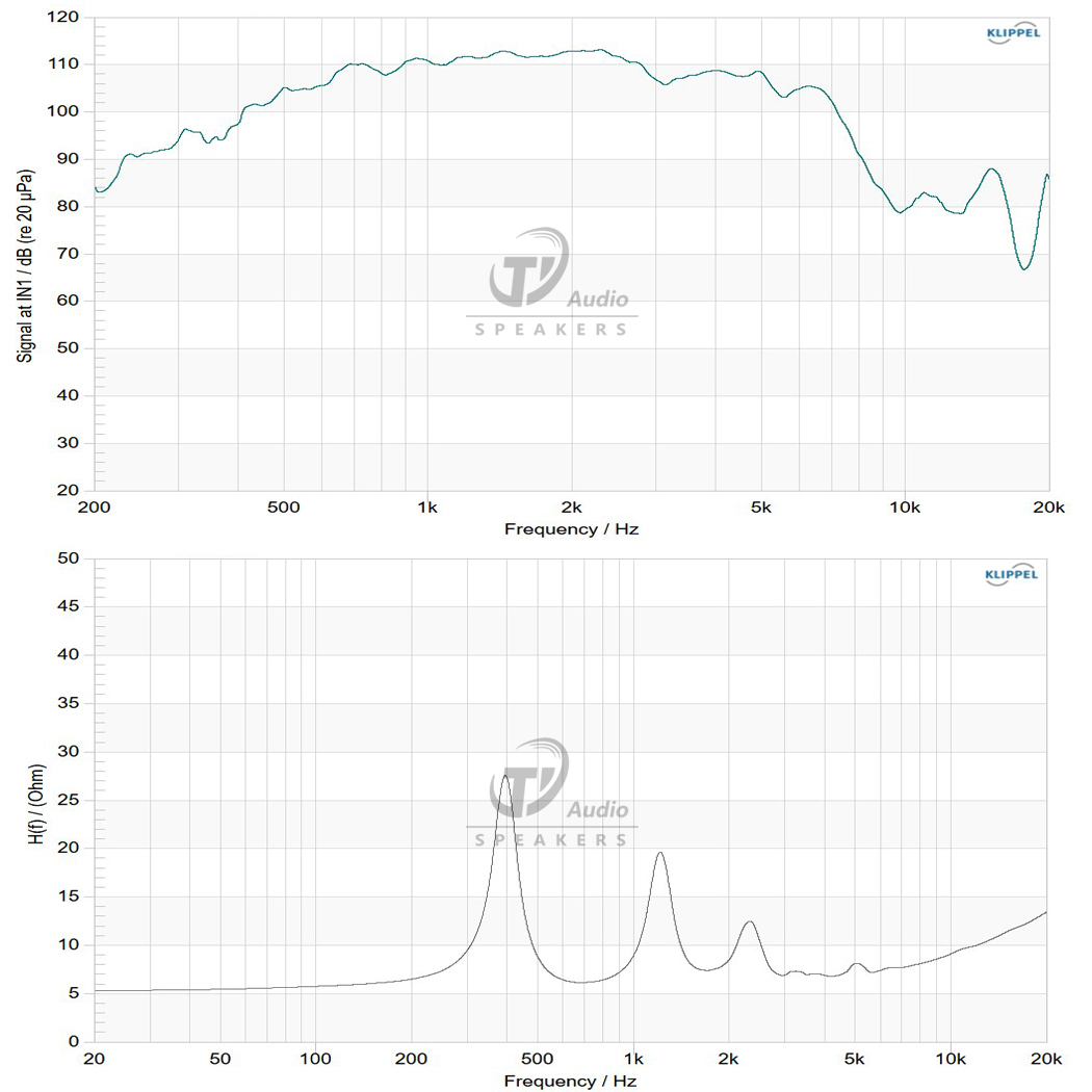 5599ND-8 frequency response