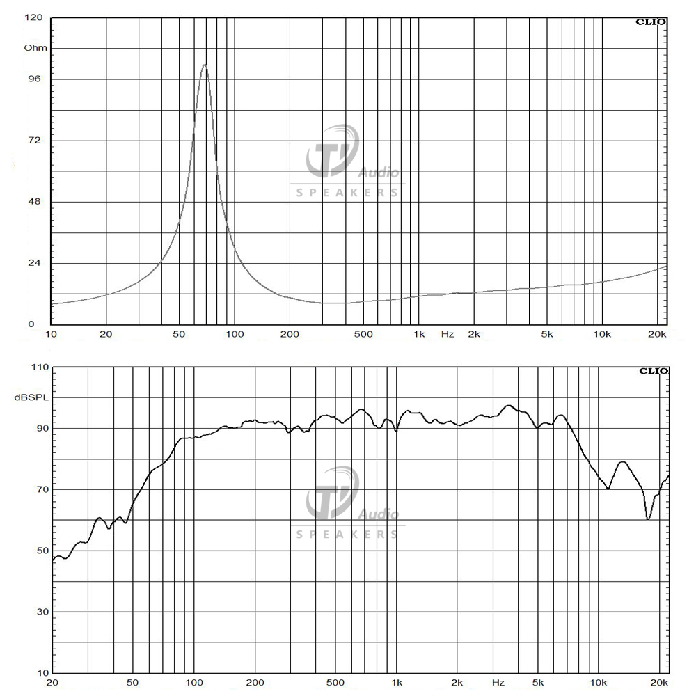 8NW51N-8 frequency response