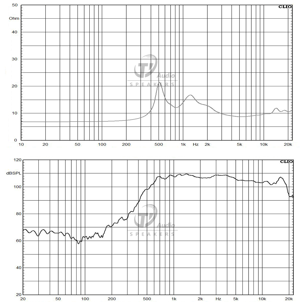 DE620TN-8M frequency response