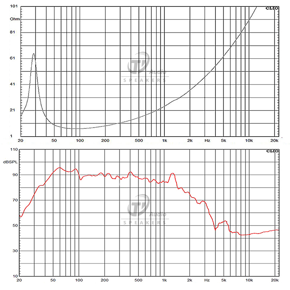 1806N-8 frequency response