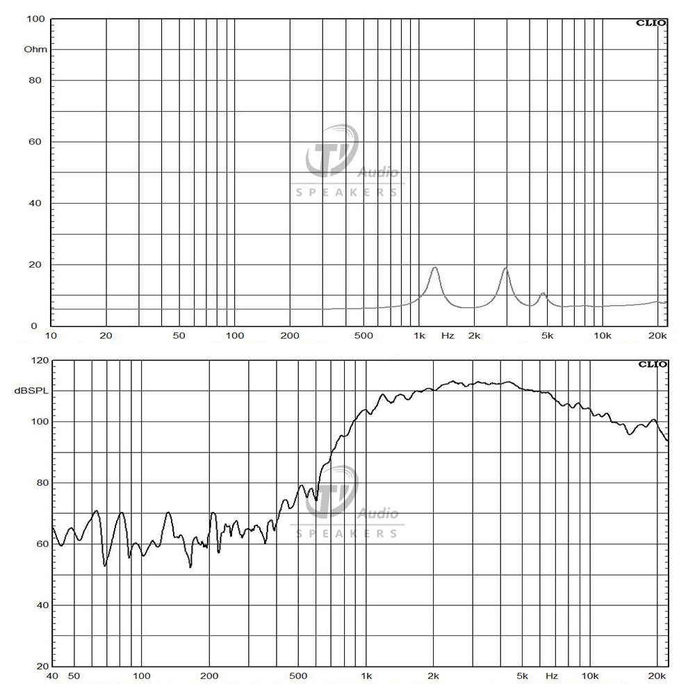 jbl3804 frequency response