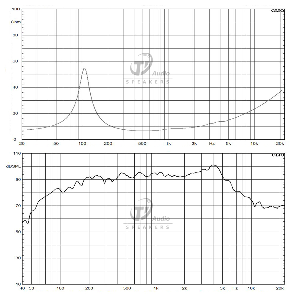 6051N-8 frequency response