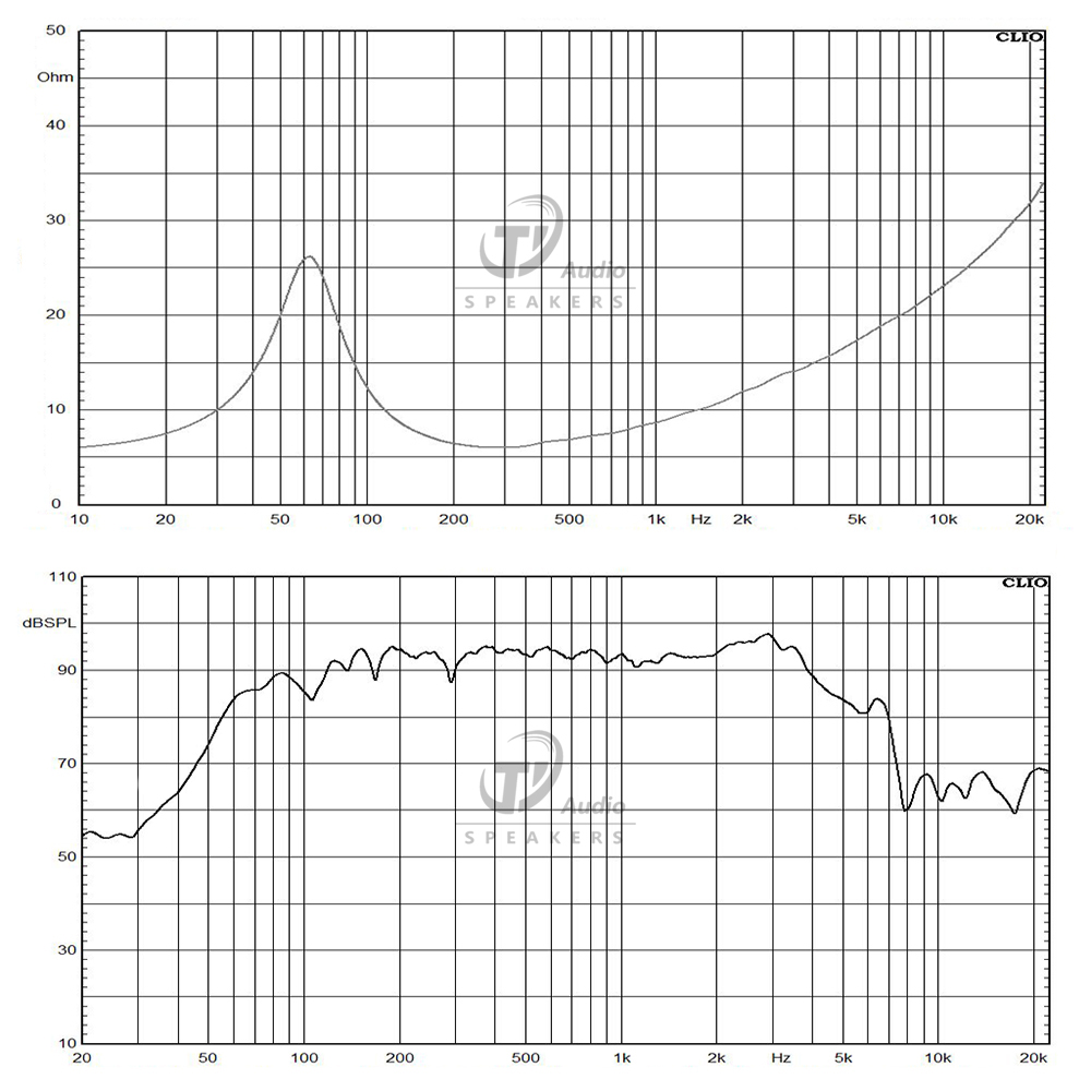 W10L067-8 frequency response
