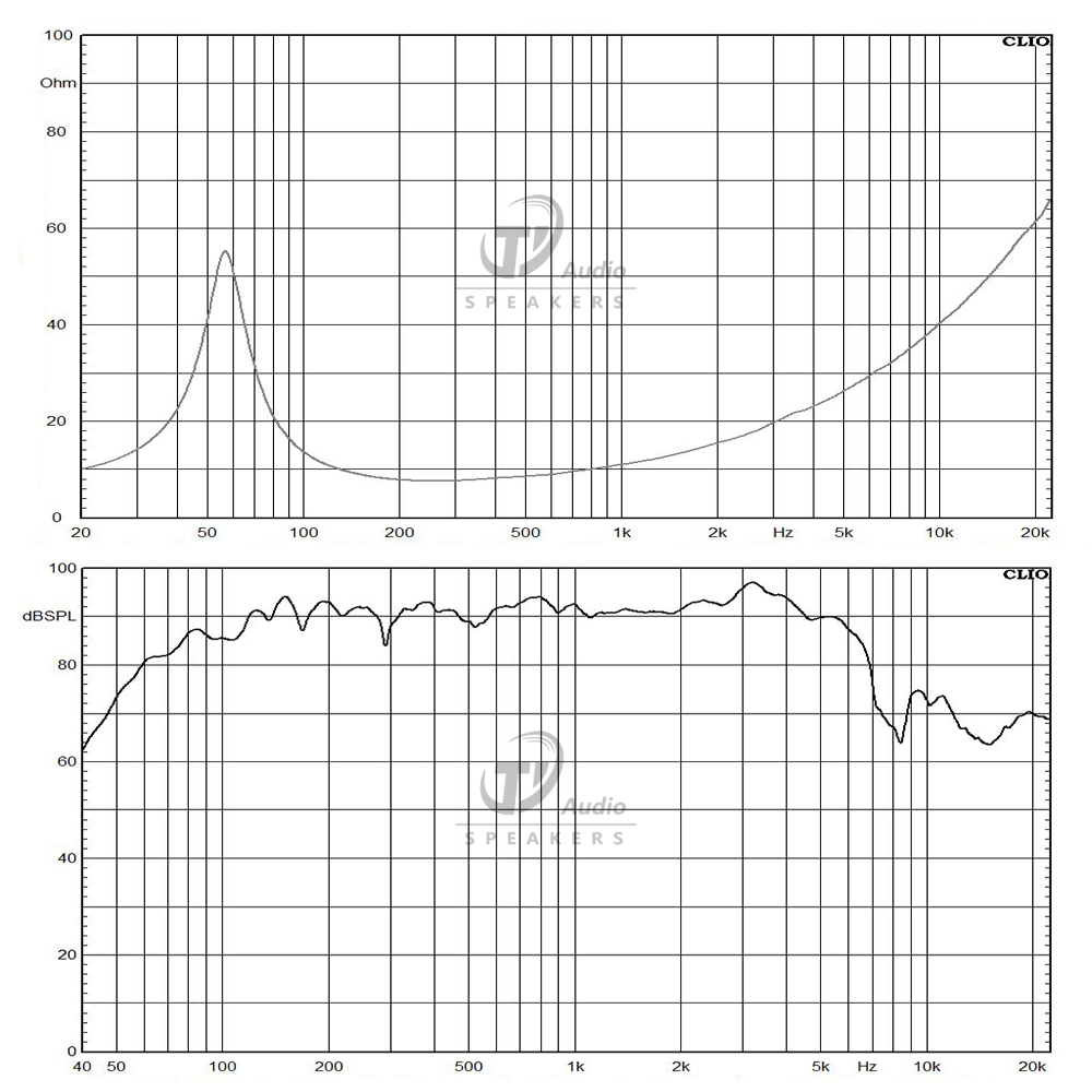 R10K260-8 frequency response