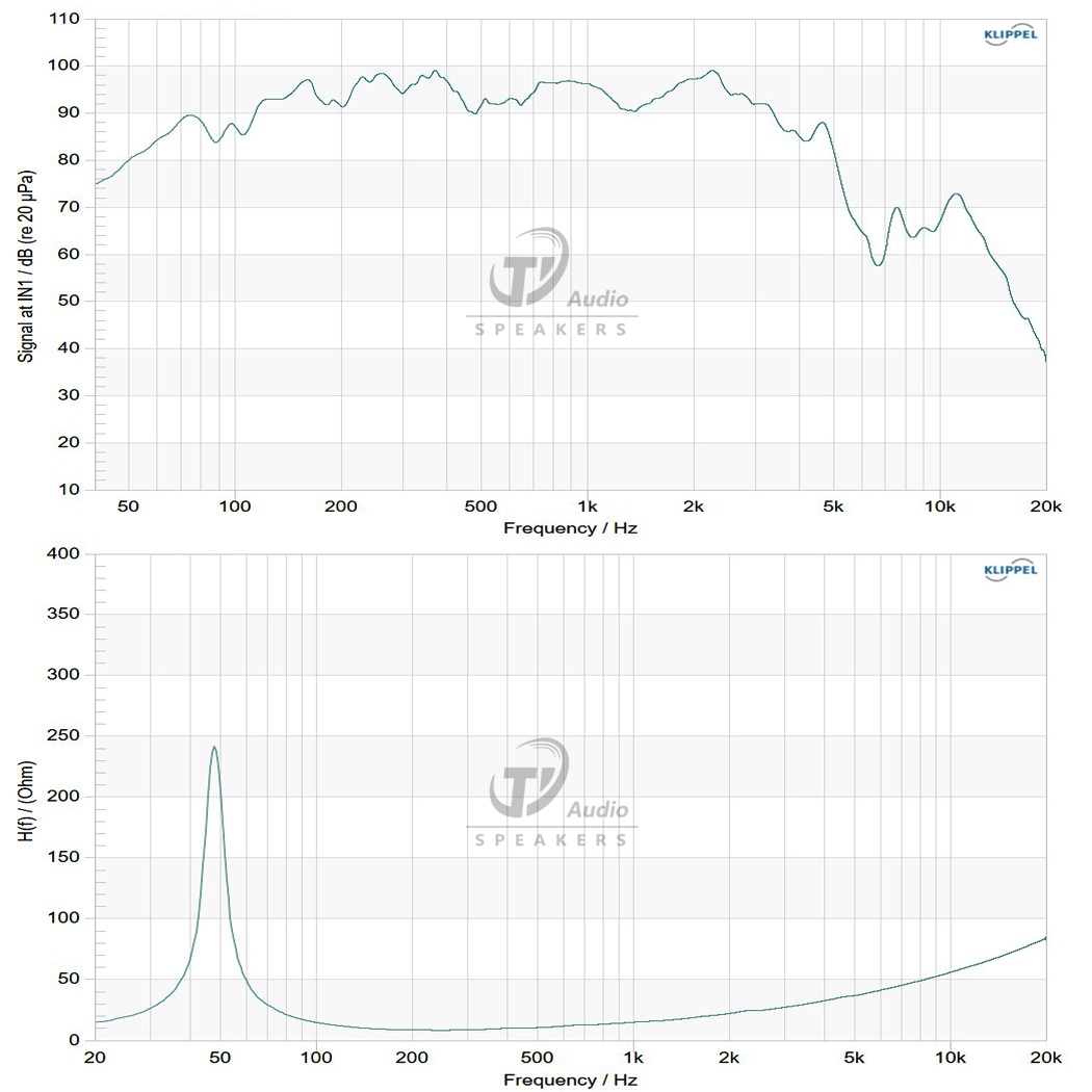 12NDL76-8H frequency response