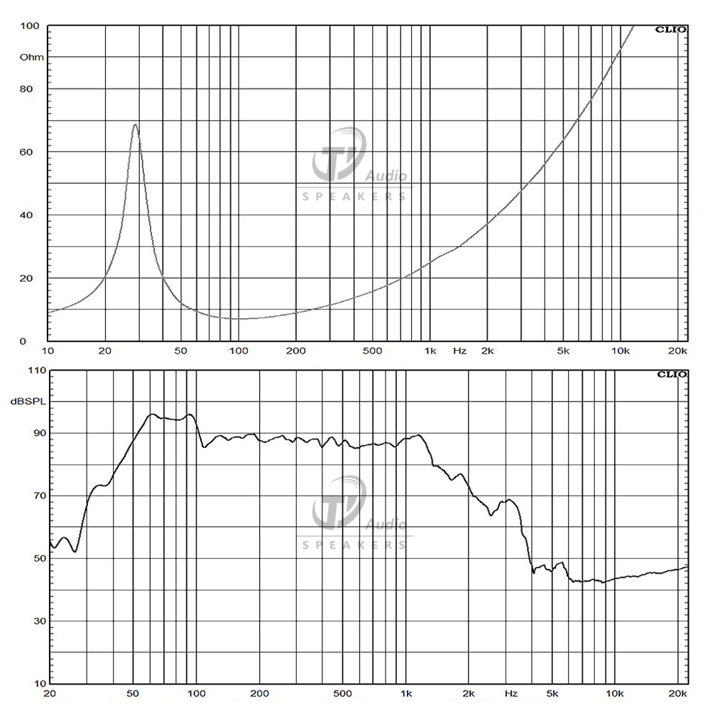 1506N-8 frequency response