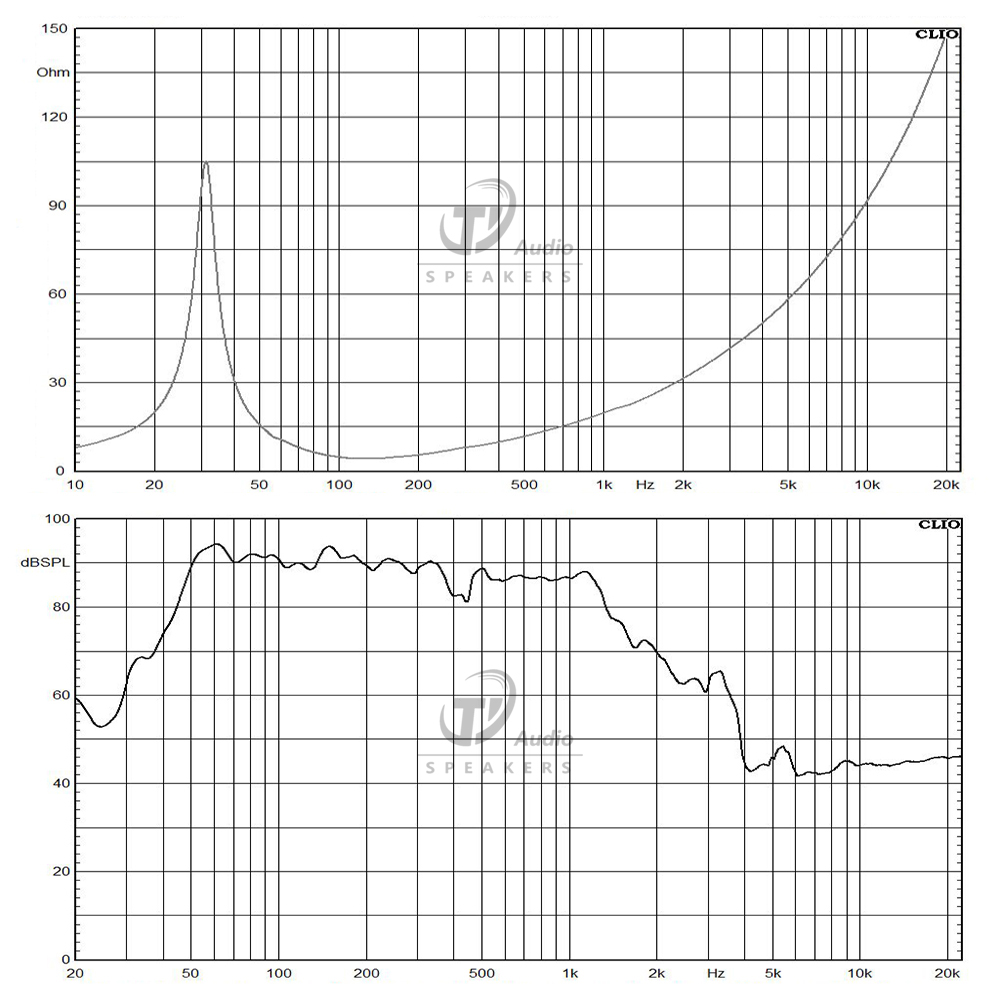 15DS115-4 frequency response