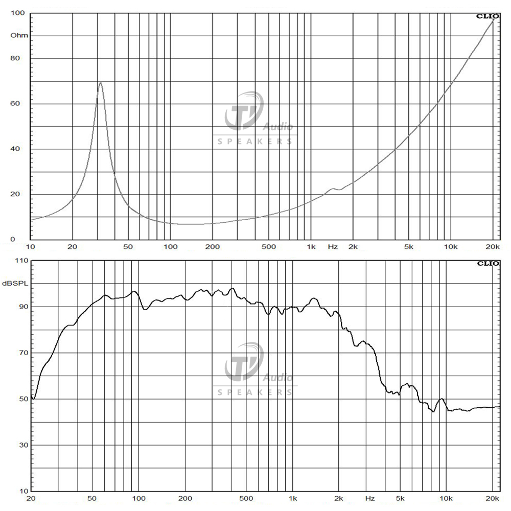 18TBX100-8 frequency response