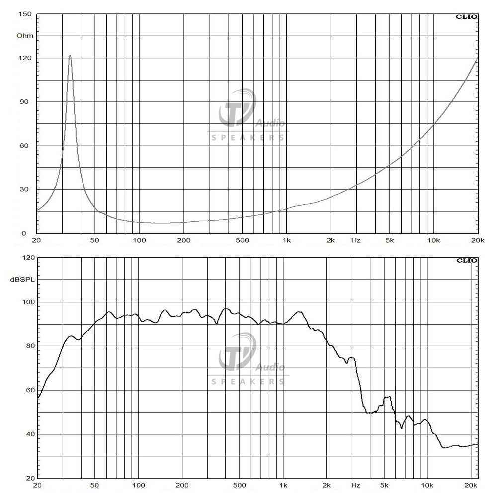 18TBW115-8 frequency response