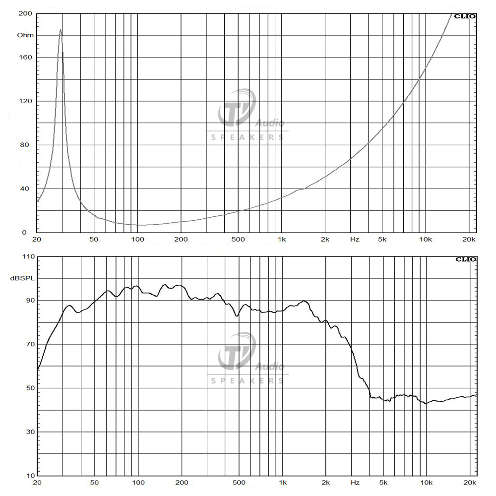 21DS115-KS21 frequency response