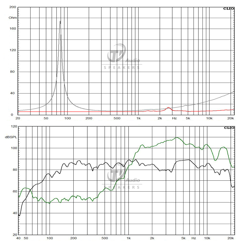 5FCX44X-8+DE5-8 frequency response