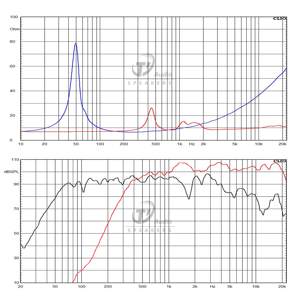 12HCX76-8Q frequency response