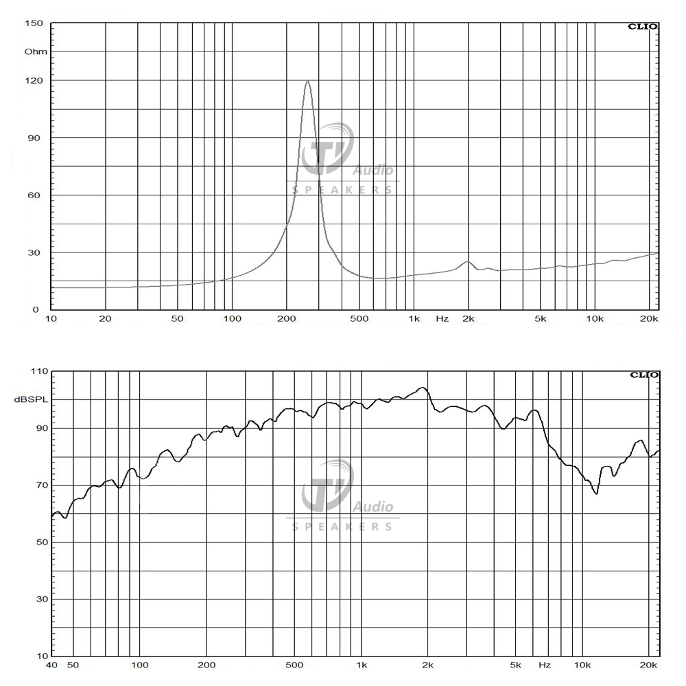 8NSM64-16 frequency response